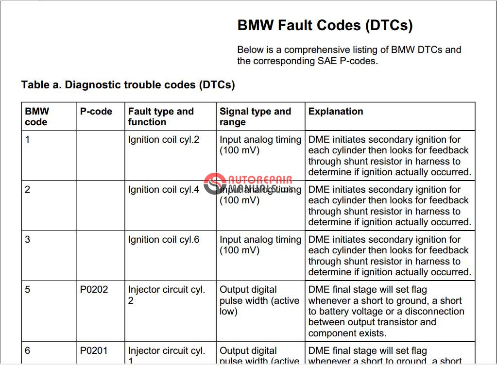 BMW Fault Codes (DTCs) E46 Trouble codes | Auto Repair ...