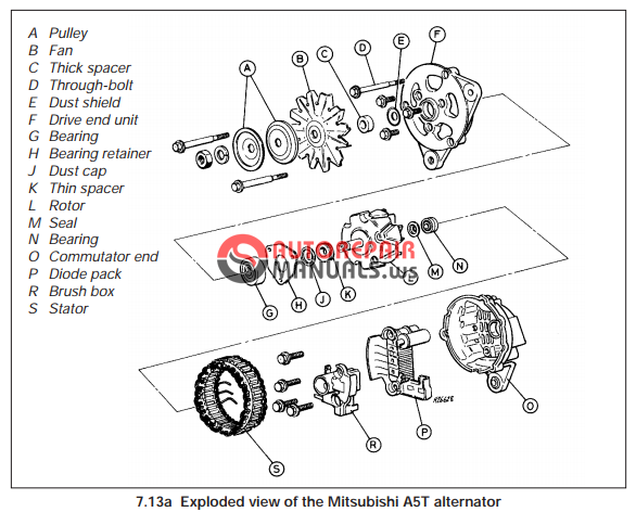 Ford Fiesta Mk3 89-95 - Haynes Workshop Manual | Auto Repair Manual
