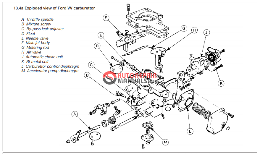 Free Download  Ford Sierra Workshop Manual