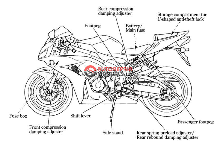 Honda cbr1000rr service manual free download pdf